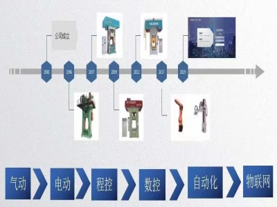 新一代伺服壓力機(jī)：打擊時耗電僅為傳統(tǒng)機(jī)器的一半！