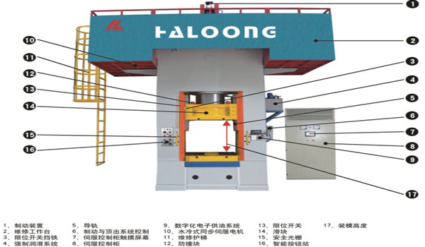 華隆伺服電動(dòng)螺旋壓力機(jī)從哪四方面保障生產(chǎn)安全的